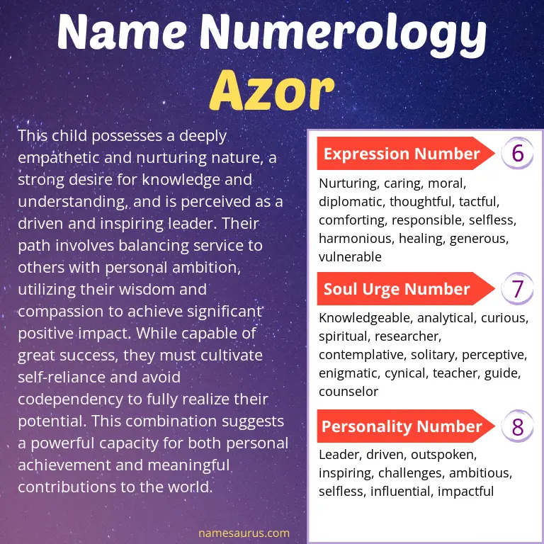 numerology of the name azor.