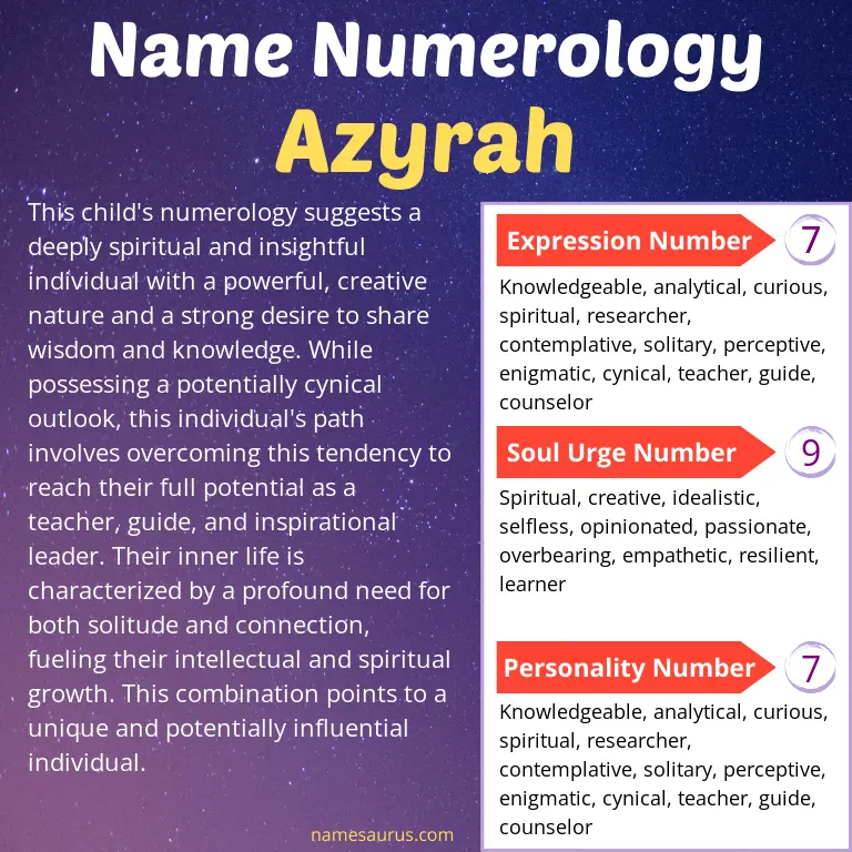 numerology of the name azyrah.