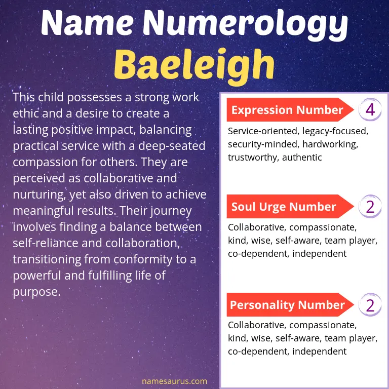 numerology of the name baeleigh.