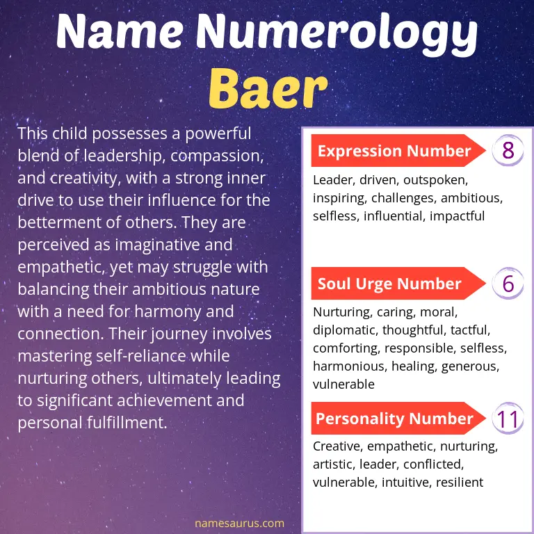 numerology of the name baer.