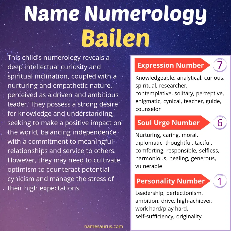 numerology of the name bailen.