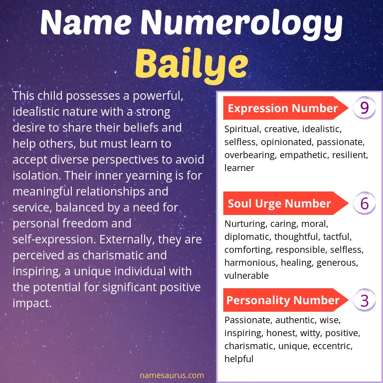 numerology of the name bailye.