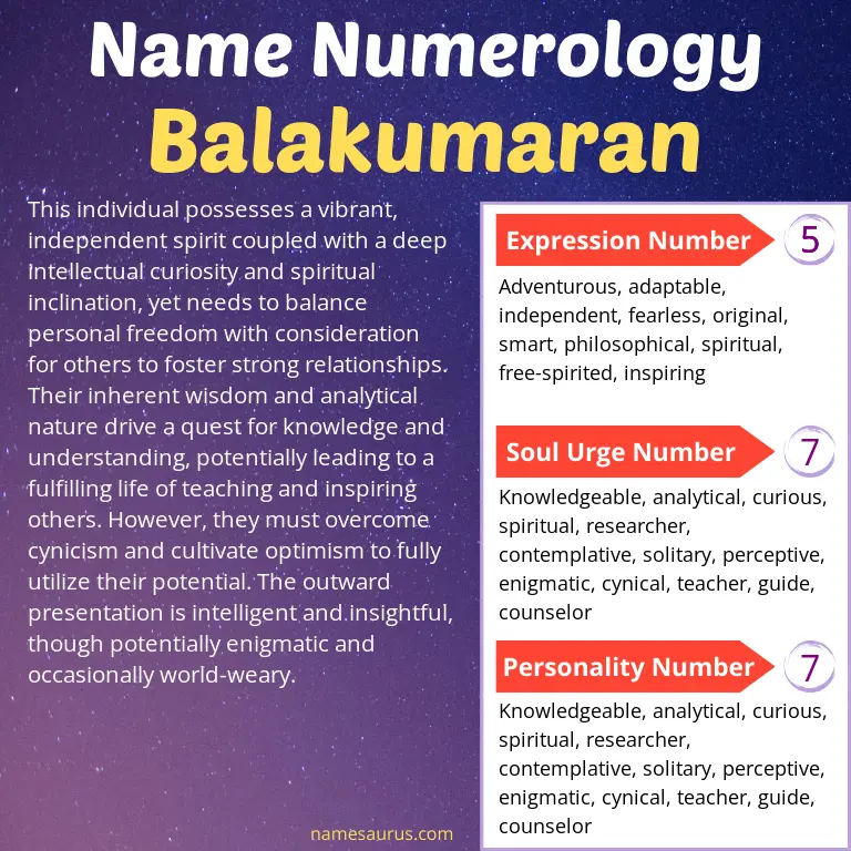 numerology of the name balakumaran.