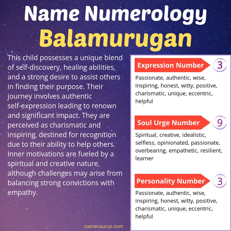 numerology of the name balamurugan.
