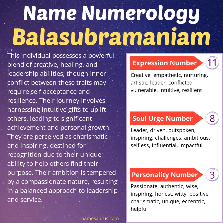 numerology of the name balasubramaniam.