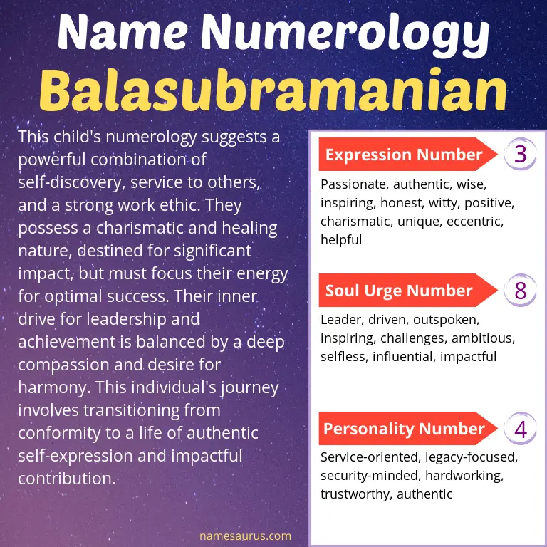 numerology of the name balasubramanian.