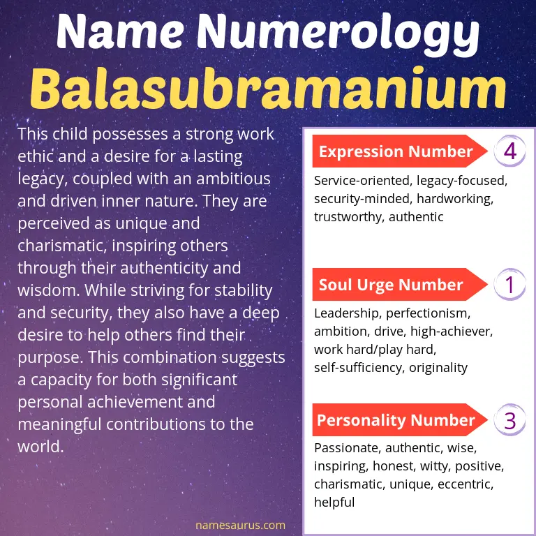 numerology of the name balasubramanium.