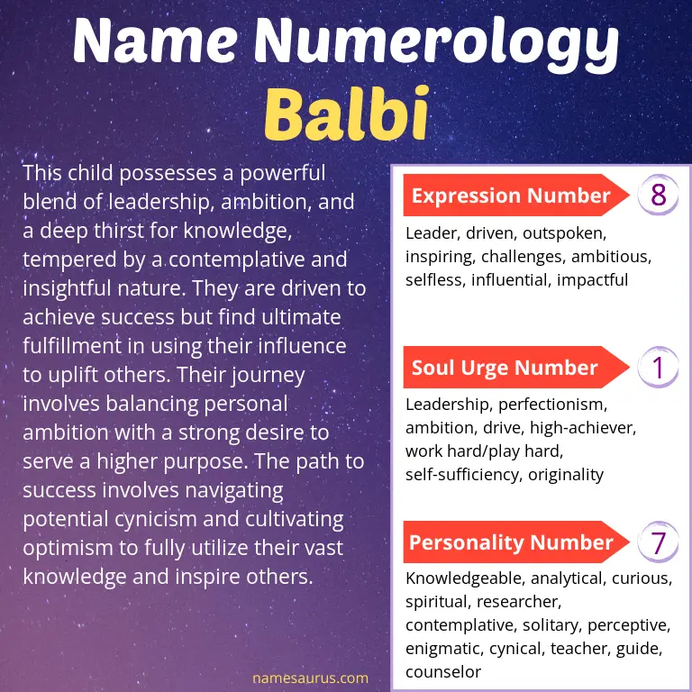 numerology of the name balbi.