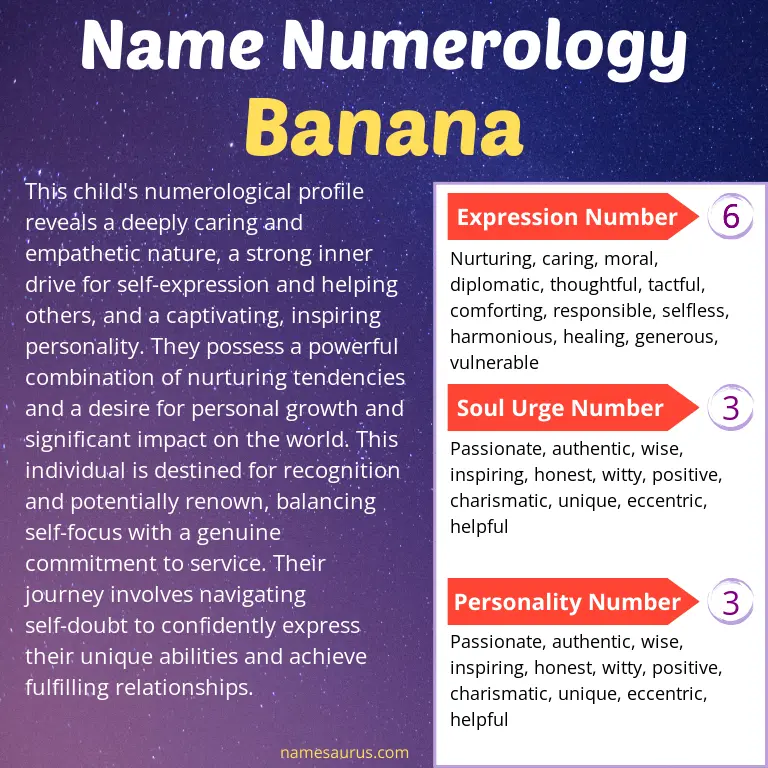 numerology of the name banana.