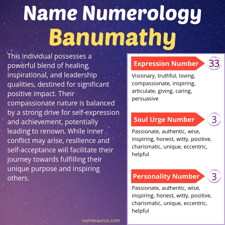 numerology of the name banumathy.