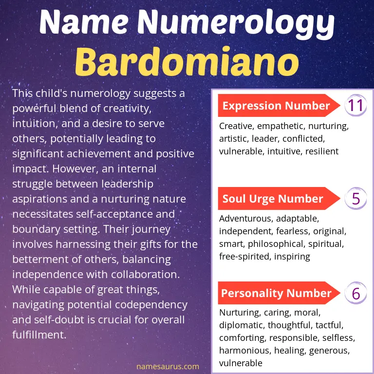 numerology of the name bardomiano.
