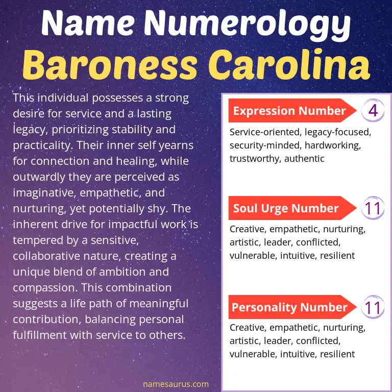 numerology of the name baroness carolina.