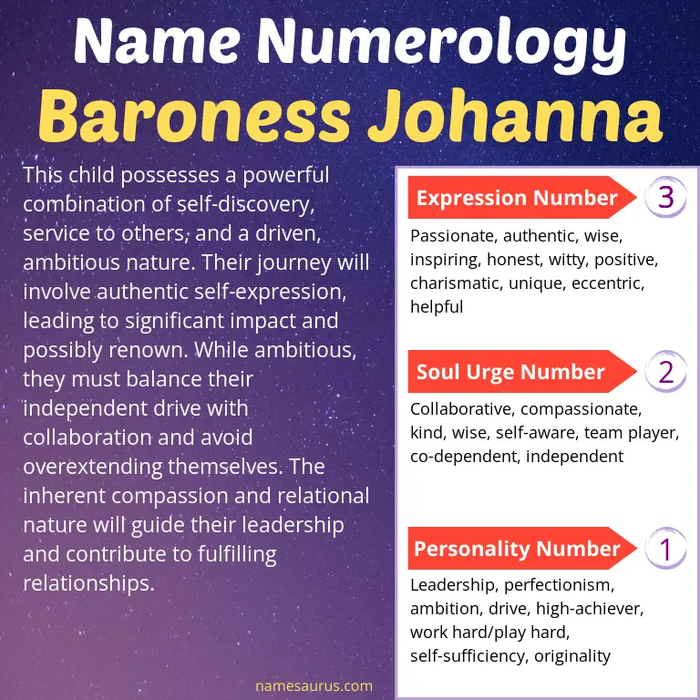 numerology of the name baroness johanna.