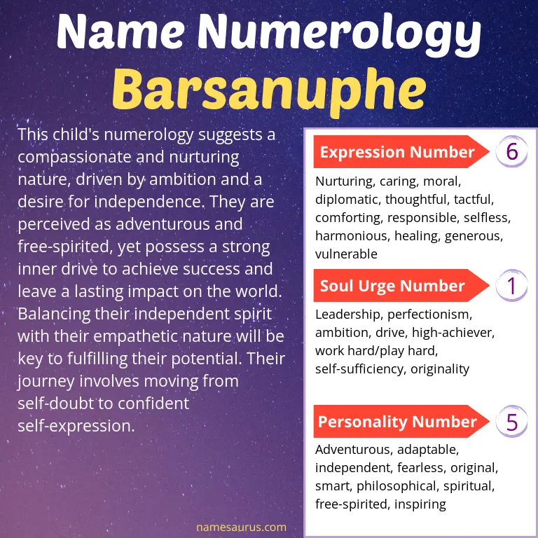 numerology of the name barsanuphe.
