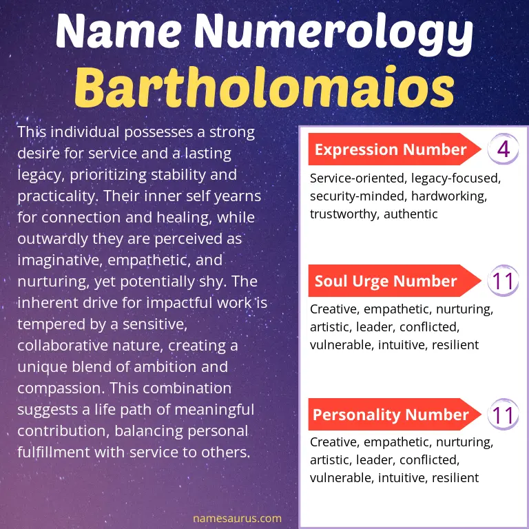 numerology of the name bartholomaios.