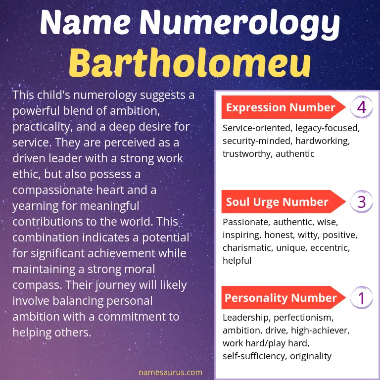 numerology of the name bartholomeu.