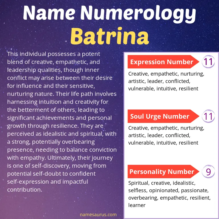 numerology of the name batrina.