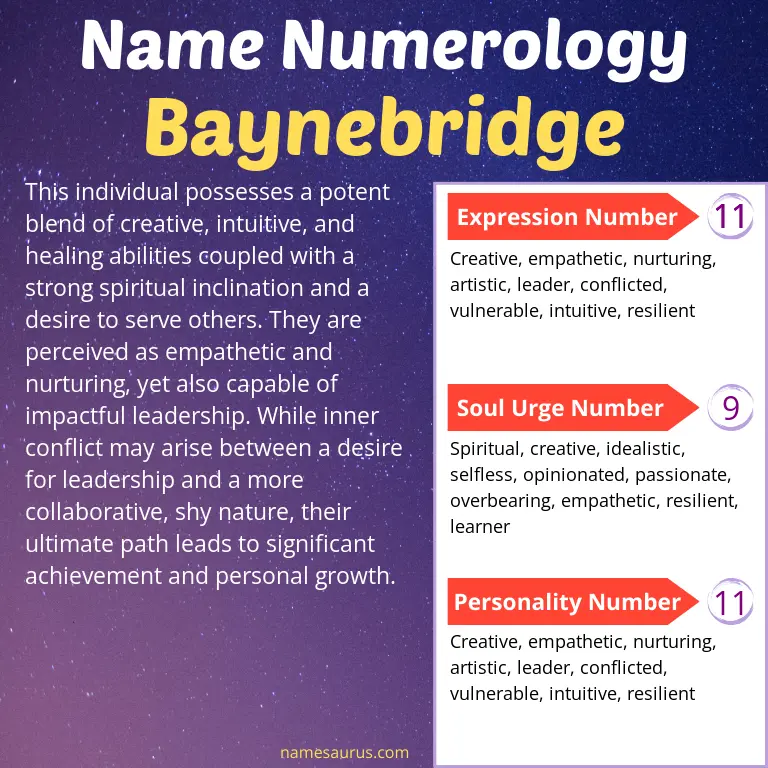 numerology of the name baynebridge.