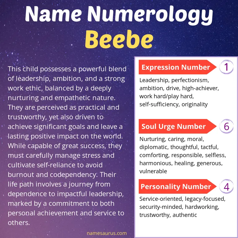 numerology of the name beebe.