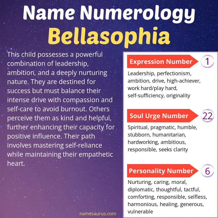 numerology of the name bellasophia.