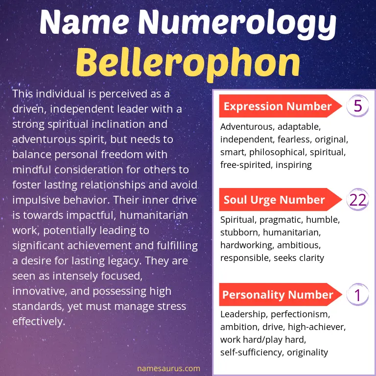 numerology of the name bellerophon.