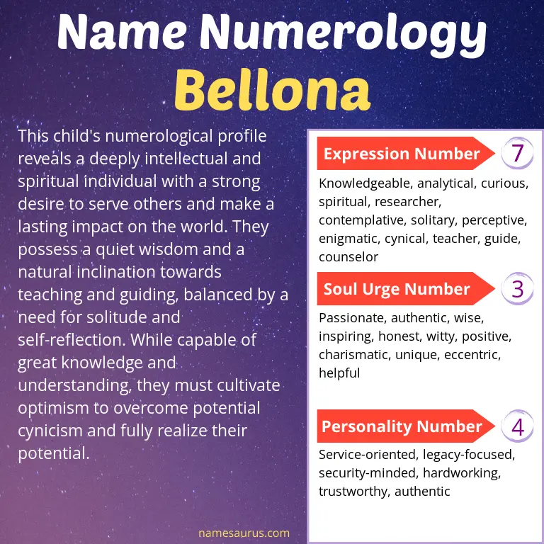 numerology of the name bellona.