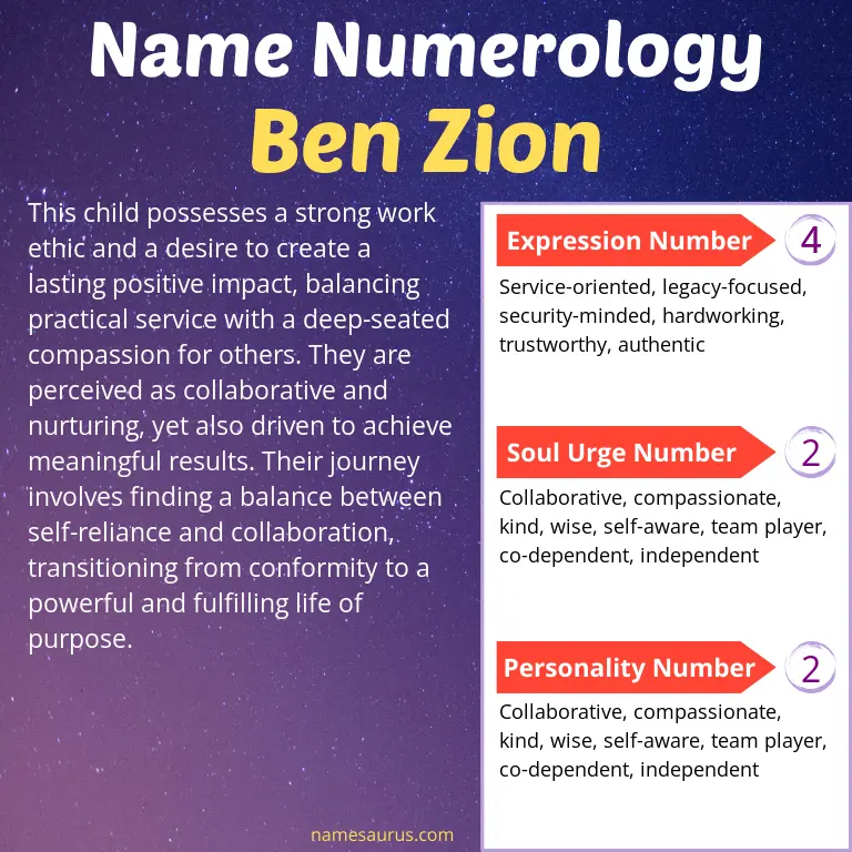 numerology of the name ben zion.