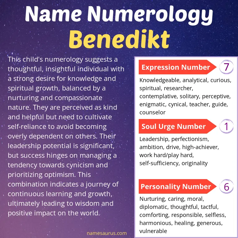 numerology of the name benedikt.