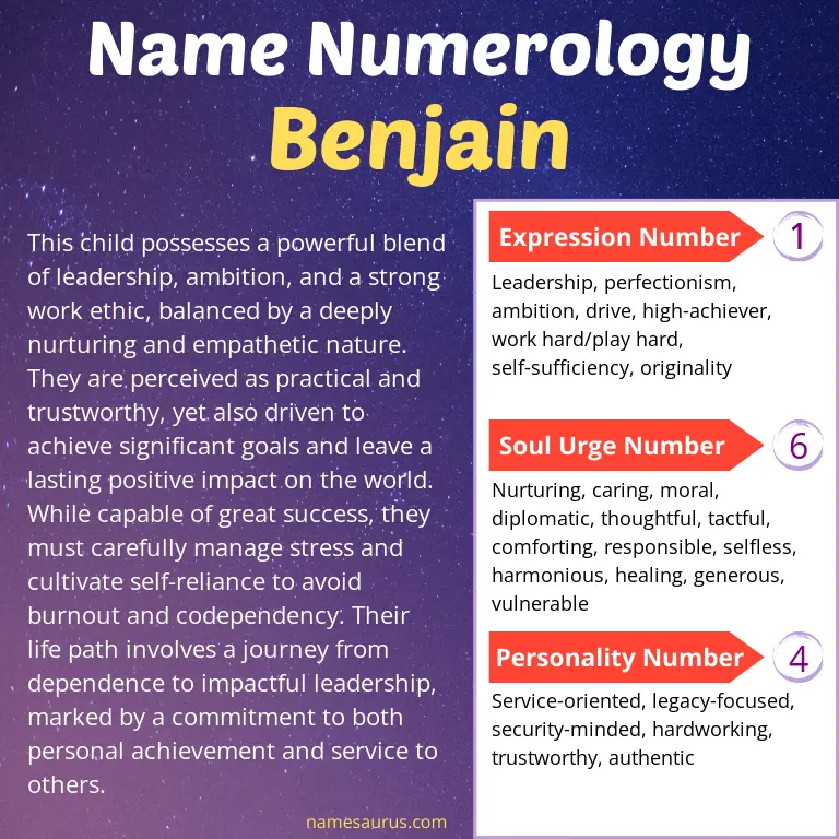 numerology of the name benjain.