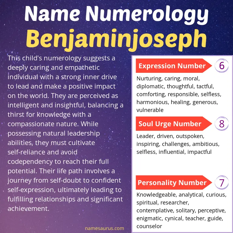 numerology of the name benjaminjoseph.