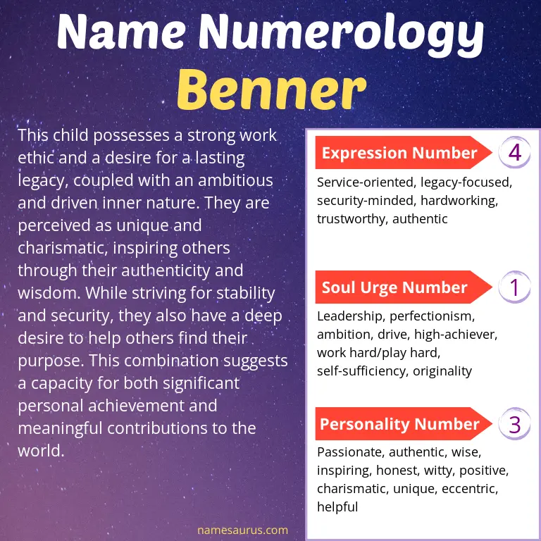 numerology of the name benner.