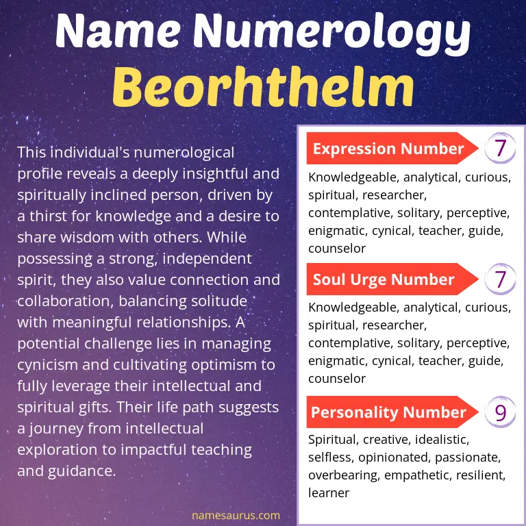 numerology of the name beorhthelm.