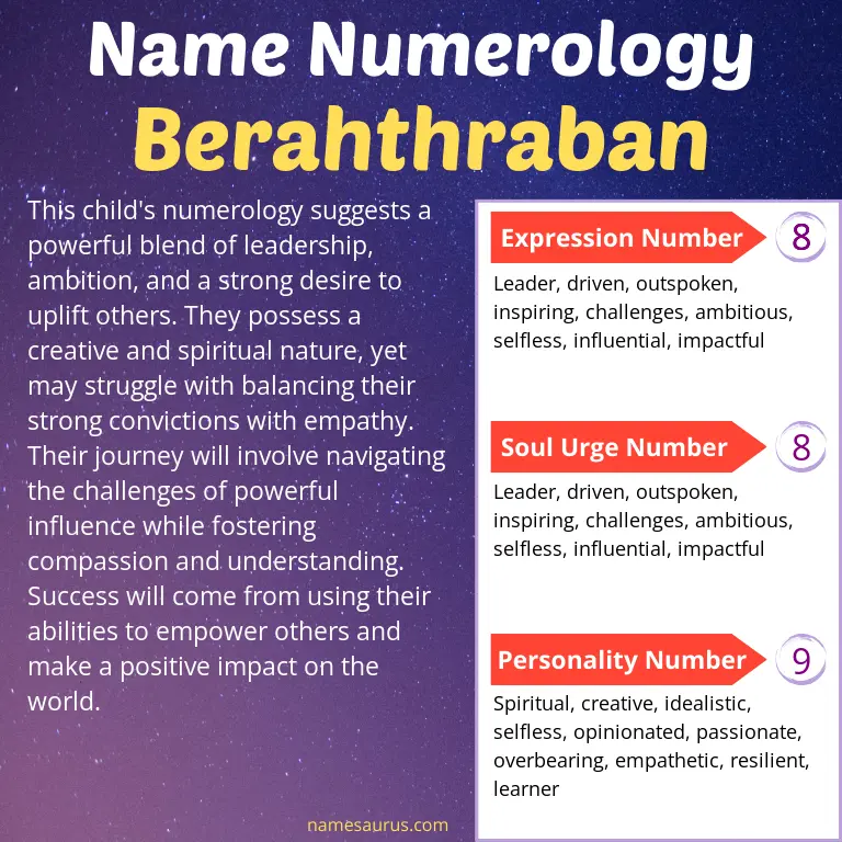 numerology of the name berahthraban.