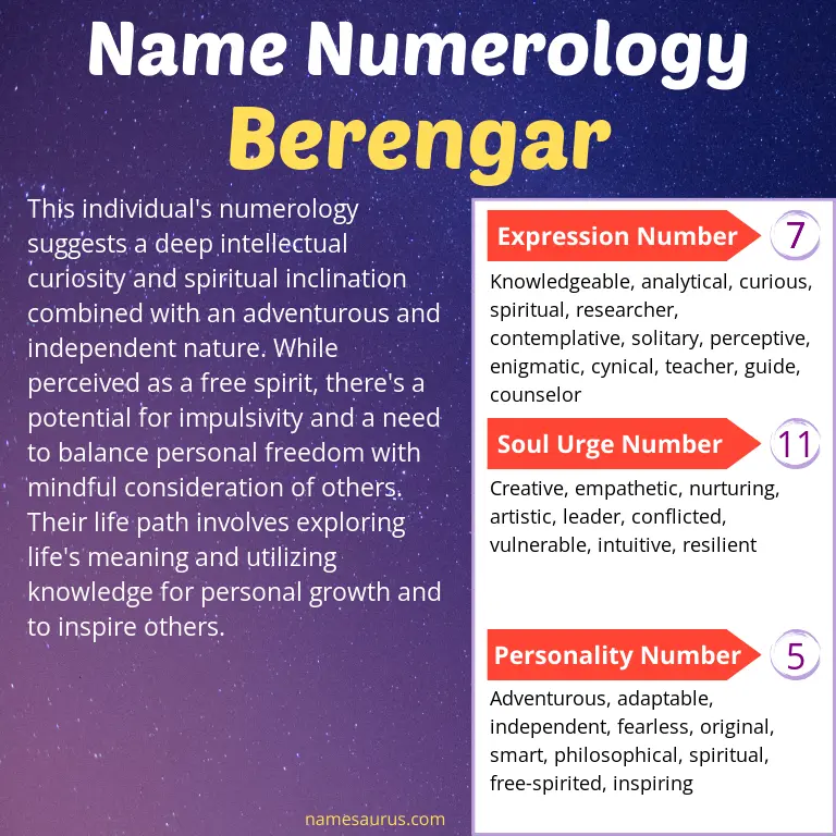 numerology of the name berengar.