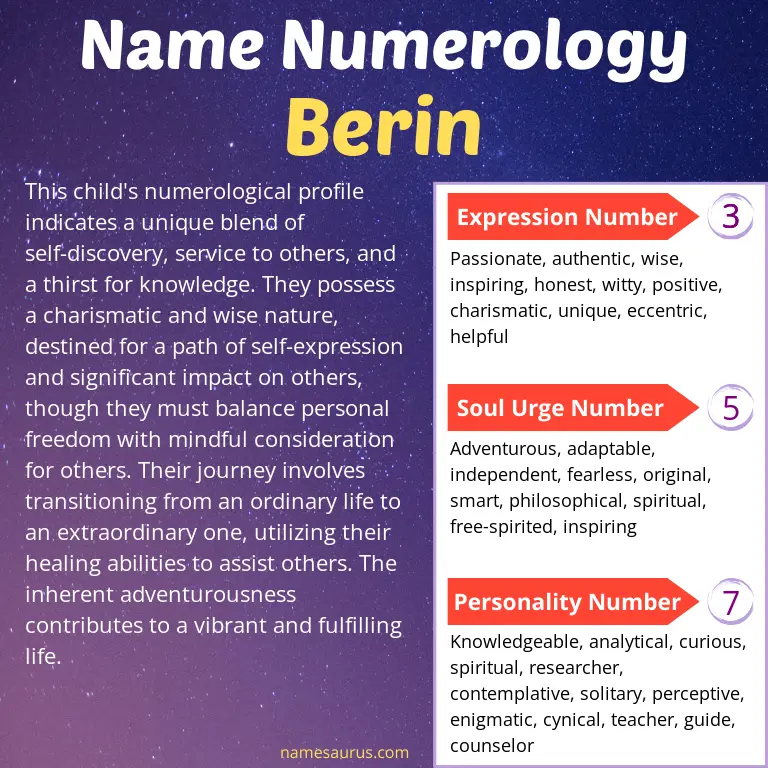 numerology of the name berin.