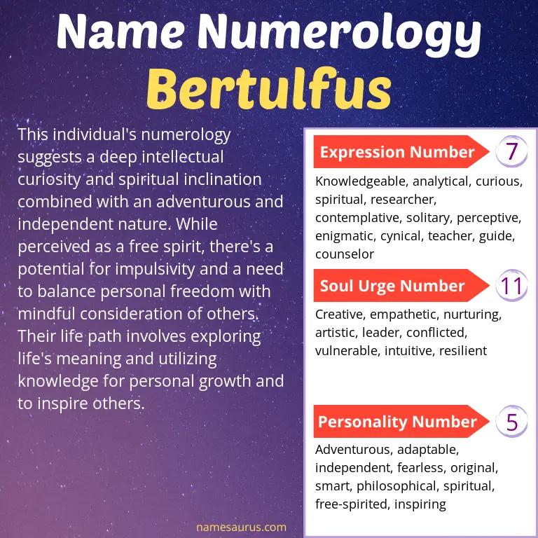 numerology of the name bertulfus.