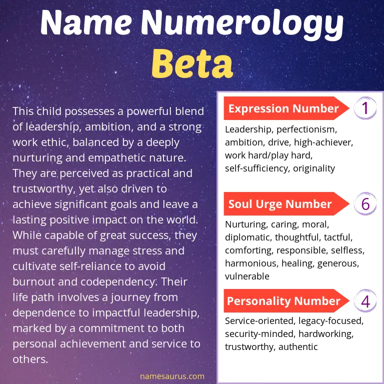 numerology of the name beta.