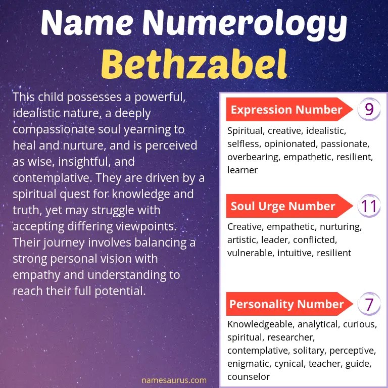numerology of the name bethzabel.