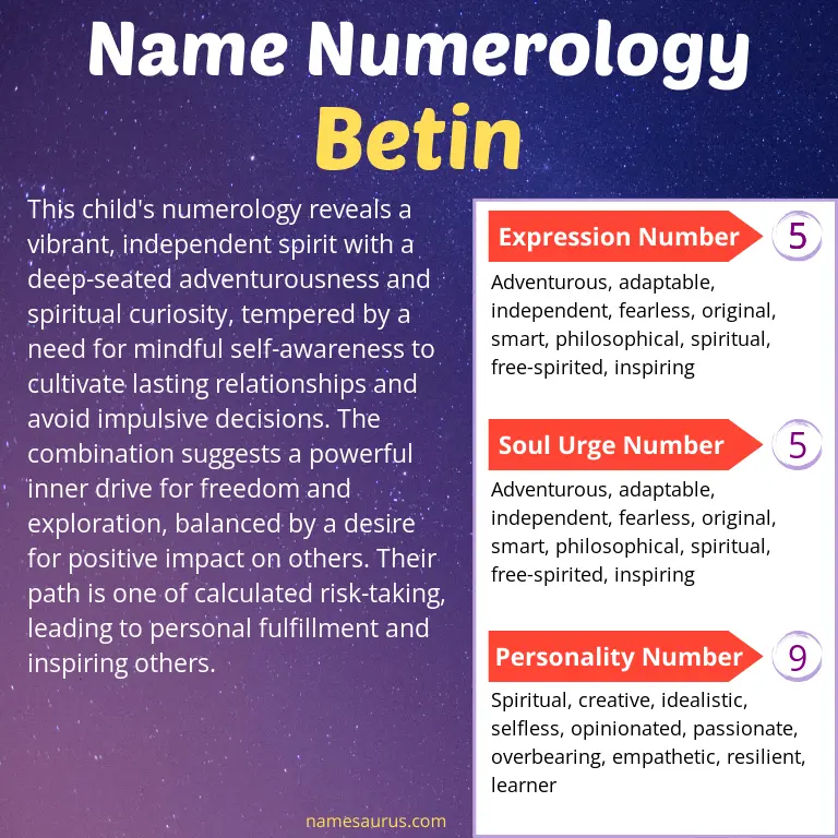 numerology of the name betin.