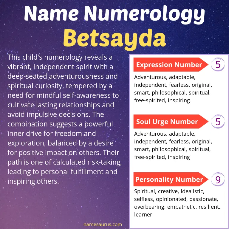numerology of the name betsayda.