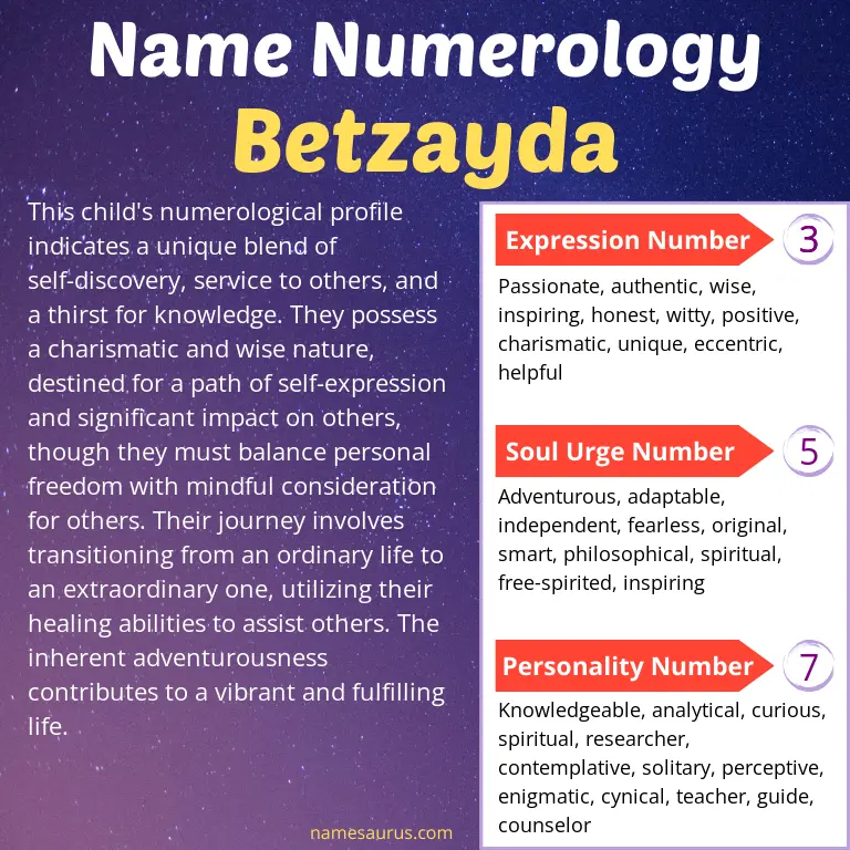 numerology of the name betzayda.