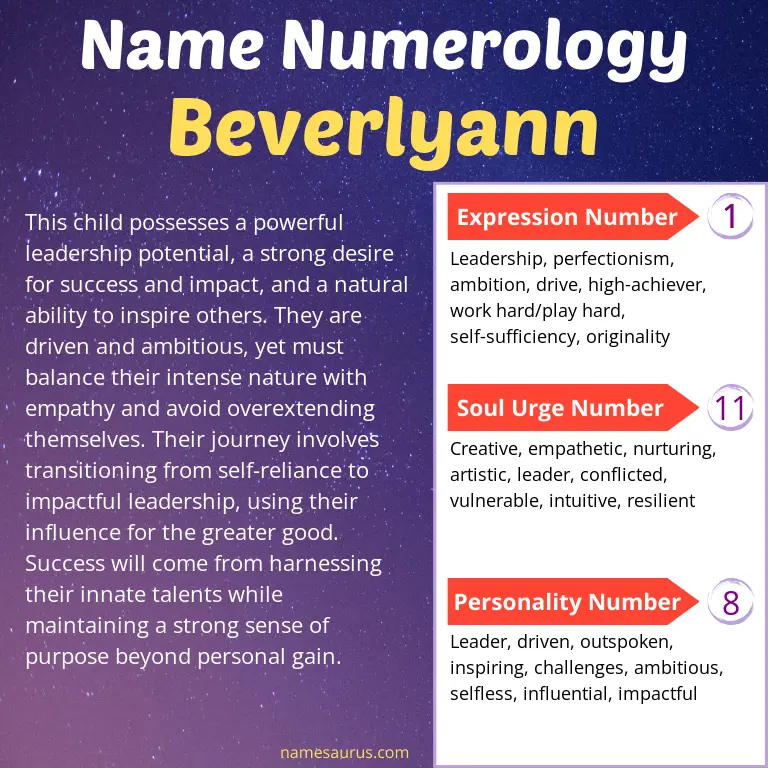 numerology of the name beverlyann.