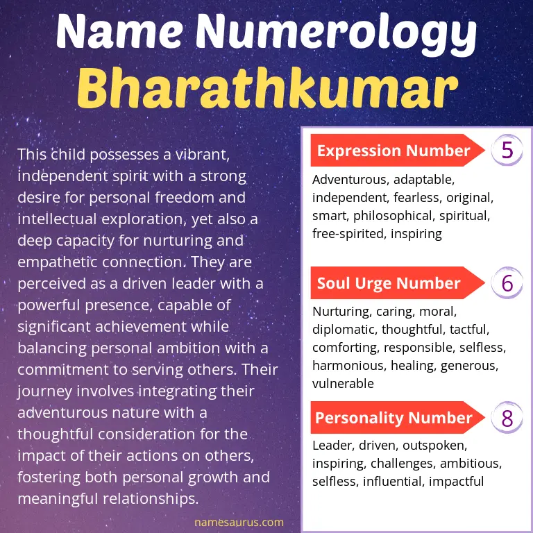 numerology of the name bharathkumar.