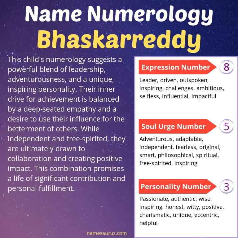 numerology of the name bhaskarreddy.