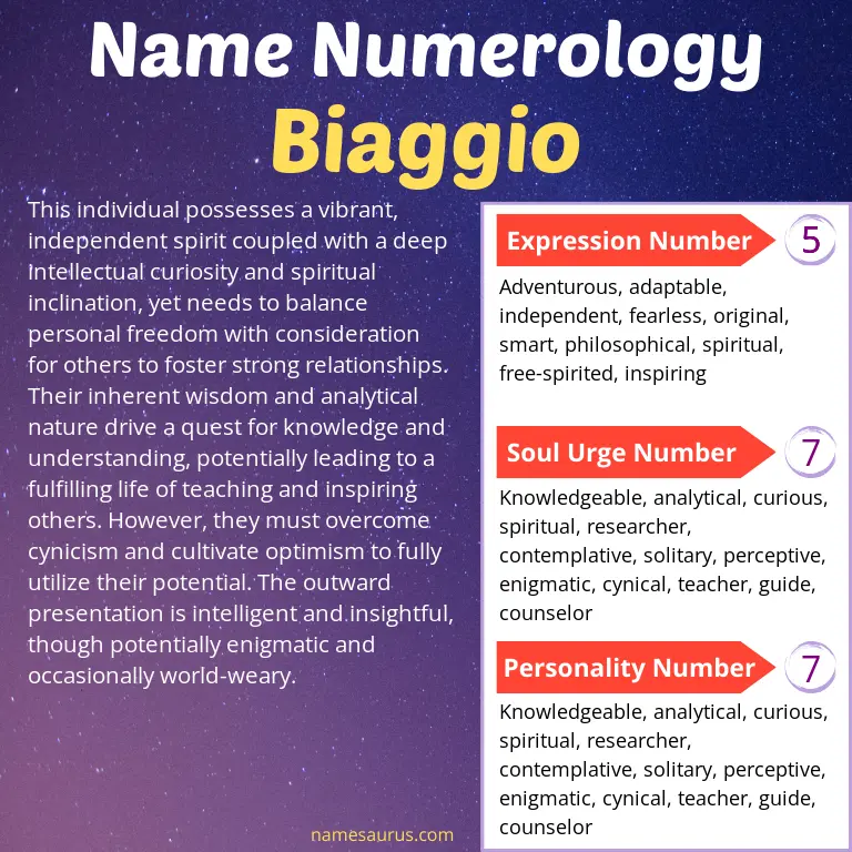 numerology of the name biaggio.