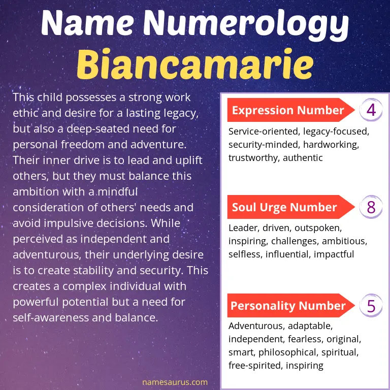 numerology of the name biancamarie.