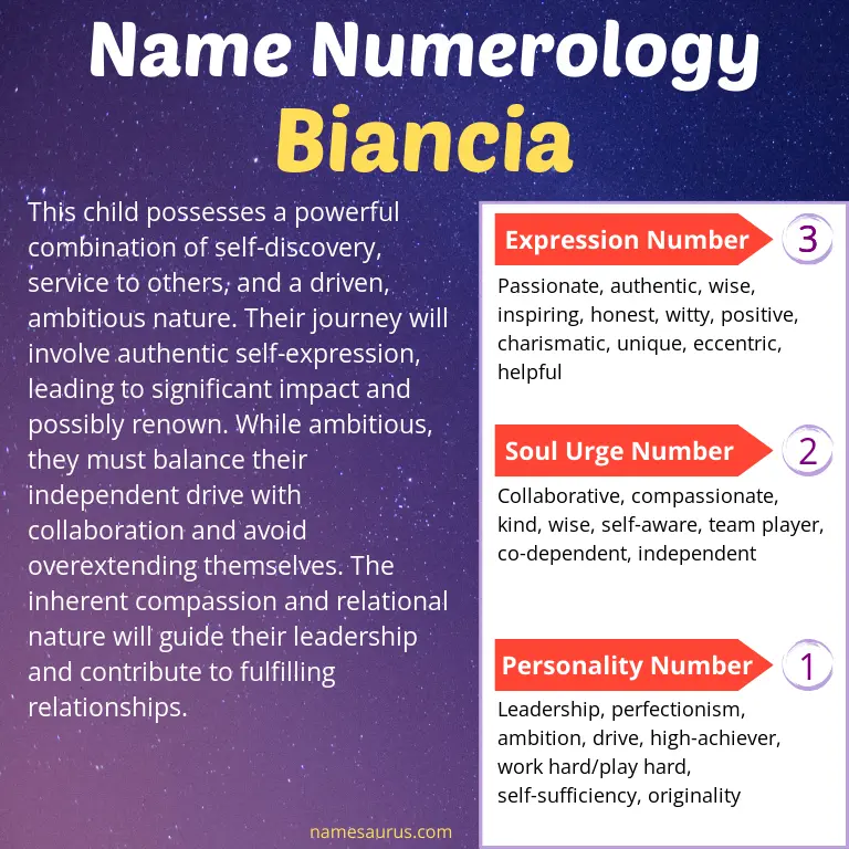 numerology of the name biancia.