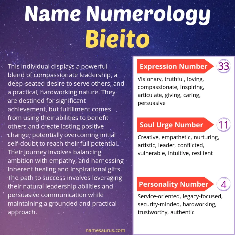 numerology of the name bieito.