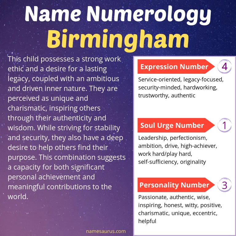 numerology of the name birmingham.