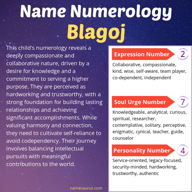 numerology of the name blagoj.